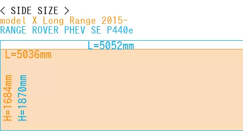 #model X Long Range 2015- + RANGE ROVER PHEV SE P440e